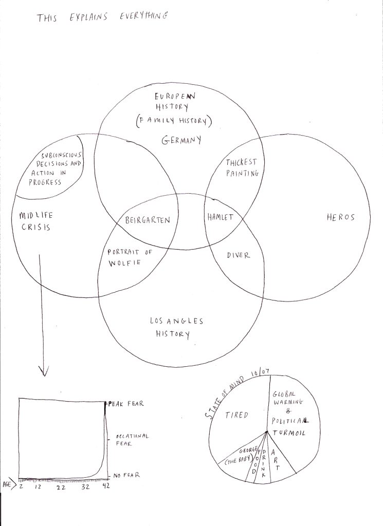 eisenman_2007_ashowbornoffear_drawing.jpg